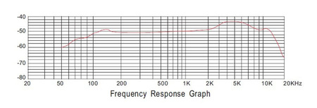 Prodipe DRM-KD Salmieri - mikrofon perkusyjny