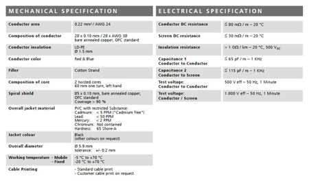Stagg NMC20R - kabel mikrofonowy XLR REAN, 20 m
