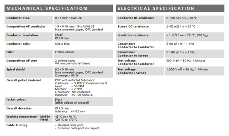 Stagg XMC3XX - kabel mikrofonowy 3m