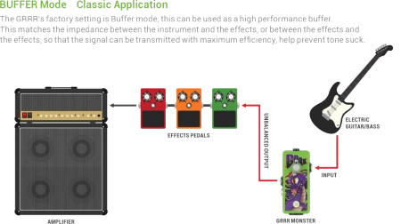 Efekt do gitary Musontek GRRR Monster M2205