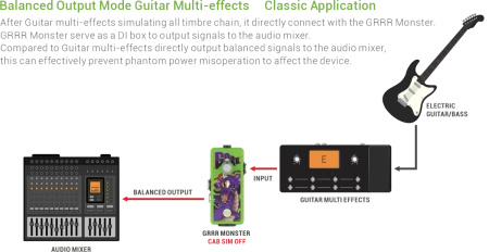 Efekt do gitary Musontek GRRR Monster M2205