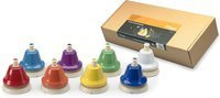 Stagg TB SET - Tick Bell dzwonki naciskane