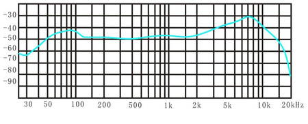 Prodipe M-85 - dynamiczny mikrofon wokalowy