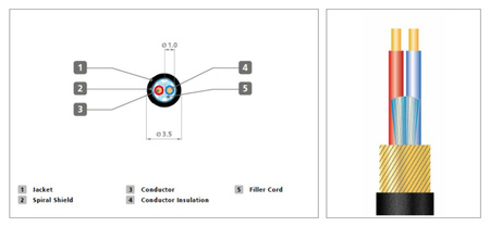 Stagg XMC3XX - kabel mikrofonowy 3m