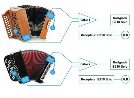 Prodipe UHF DSP AL21 PACK SOLO  - system bezprzewodowy do akordeonu