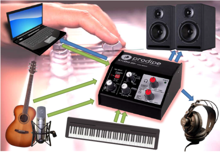 Prodipe Studio22+ - interfejs audio USB
