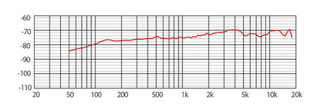 Mikrofon dynamiczny CAROL E dur 916SU (USB)