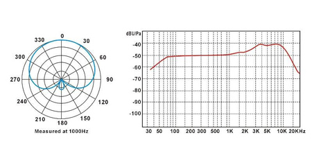 Prodipe TT1 Pro-Lanen Instruments - mikrofon dynamiczny - instrumenty