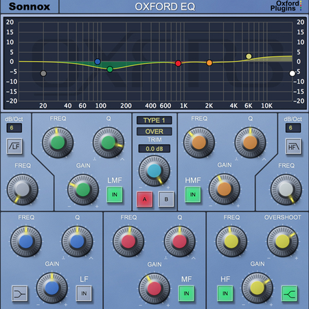 Sonnox EQ