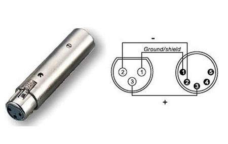 Soundsation SADA050 - adapter DMX 3PIN/5PIN