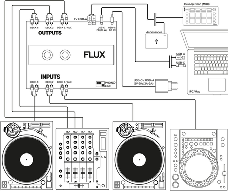 RELOOP FLUX – Interfejs audio USB-C DVS dla Serato DJ Pro